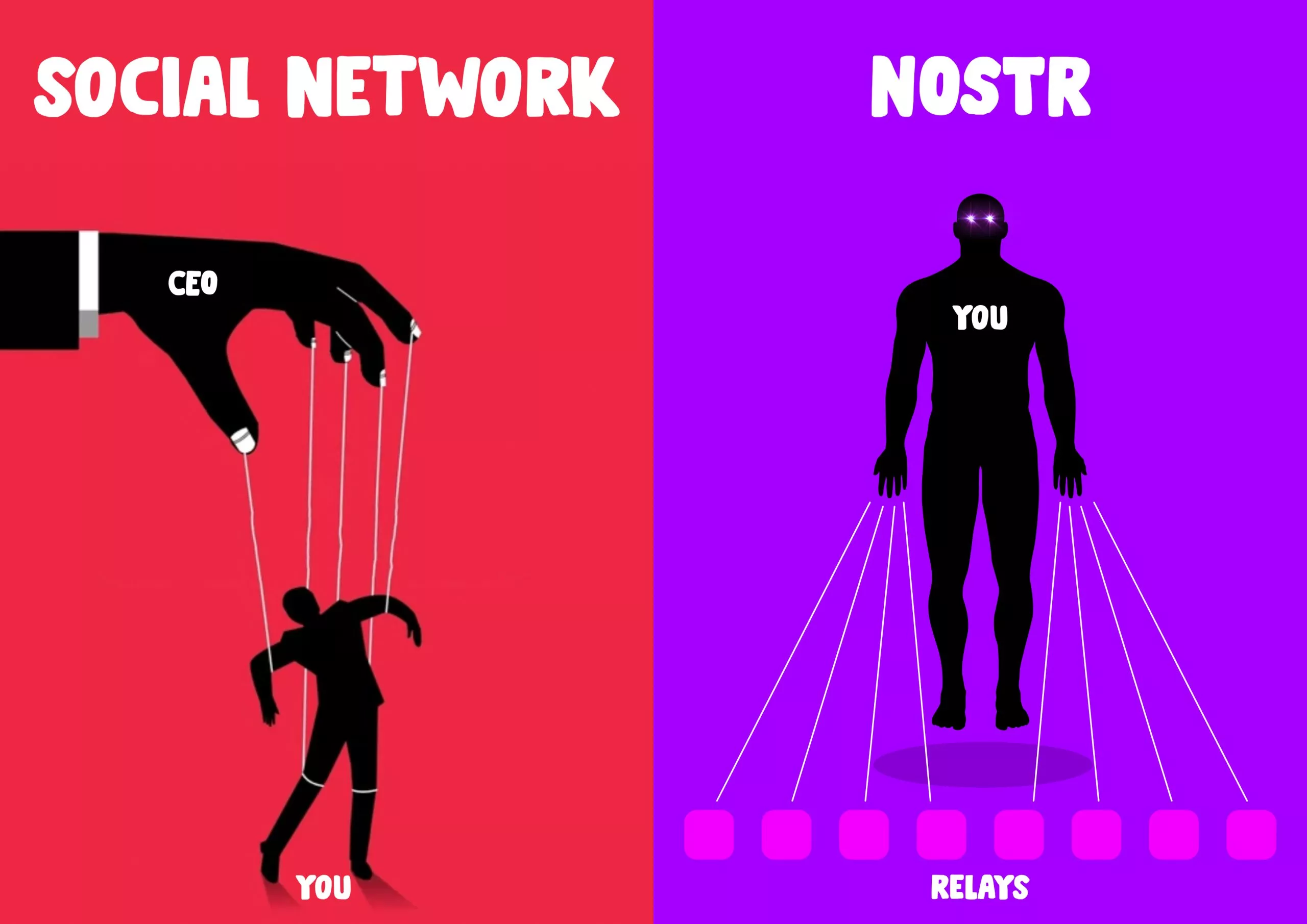 socila network vs nostr